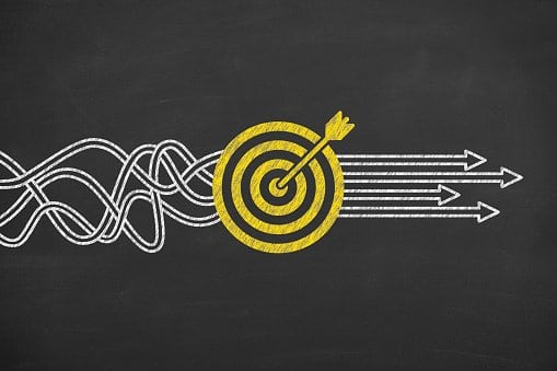 Build your business model on your strategic foundation to win