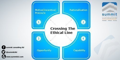 Crossing the Ethical Boundary 3:Insights from a fraud investigator.