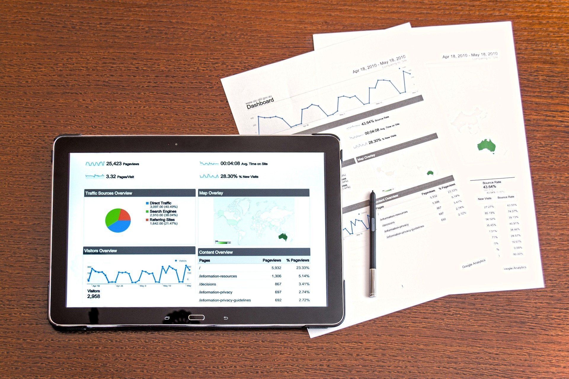 Do you really need Business Intelligence & Data Analytics in your Business?