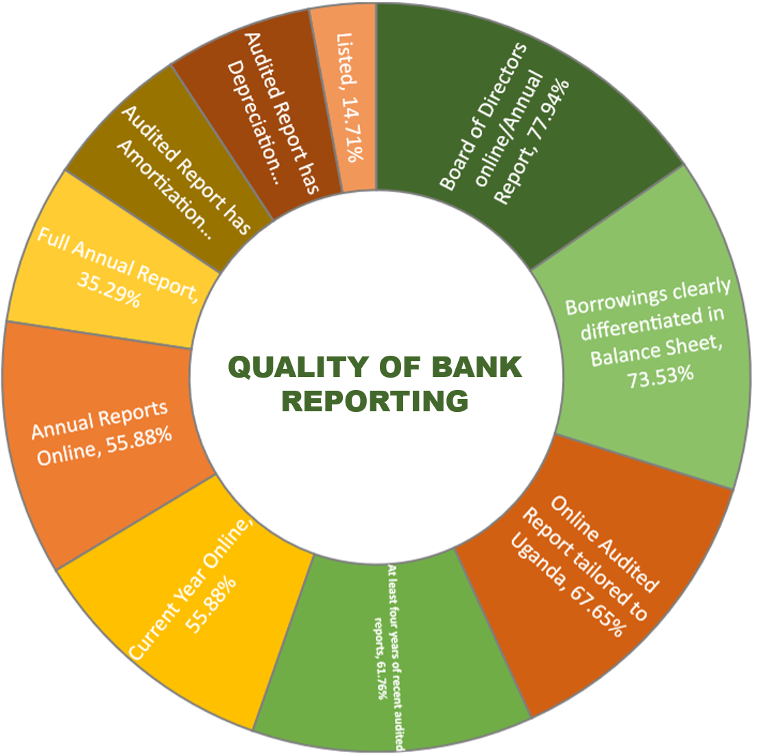Download the summitBI® Banking Sector Report 2020