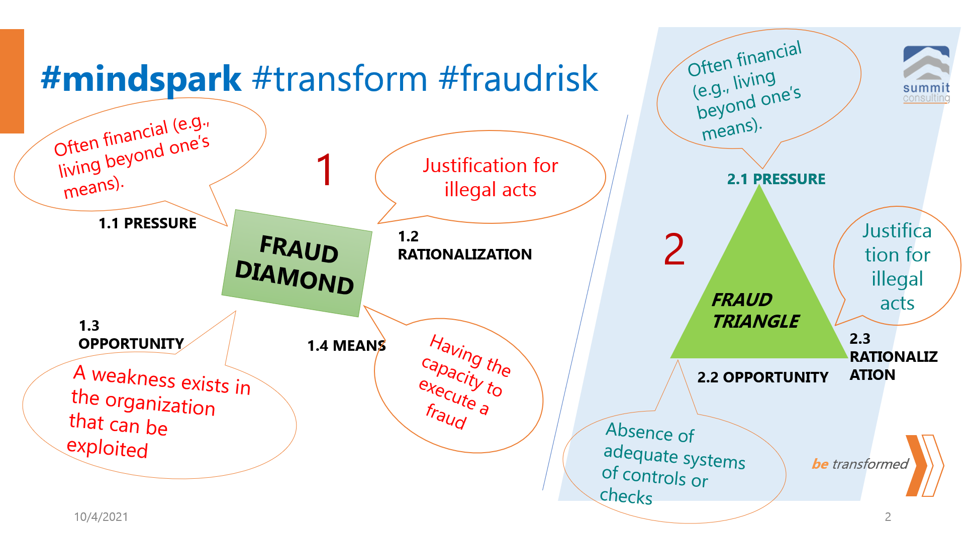 Fraud diamond vs fraud triangle