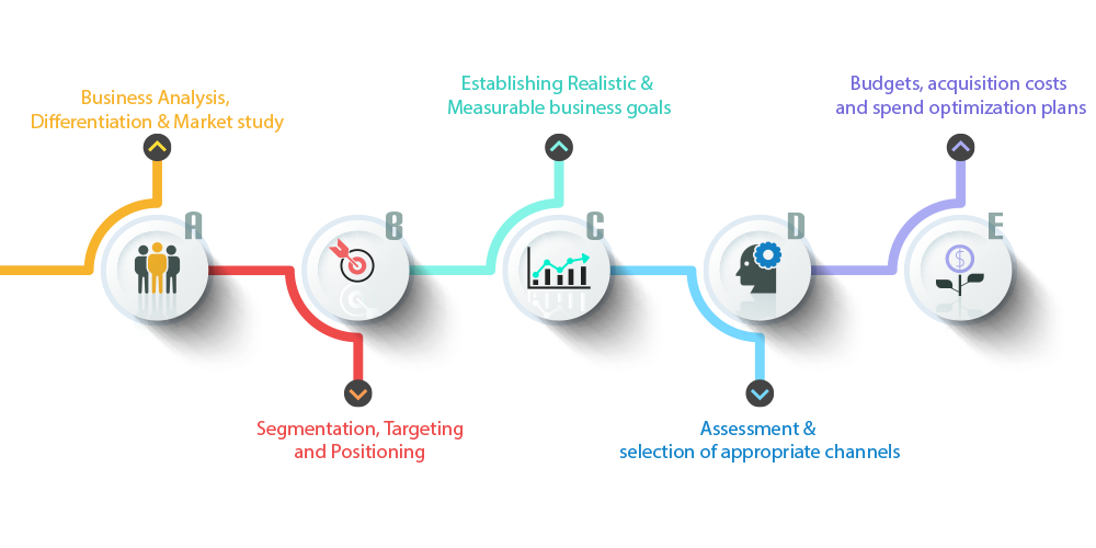 Grow your business with digital strategy
