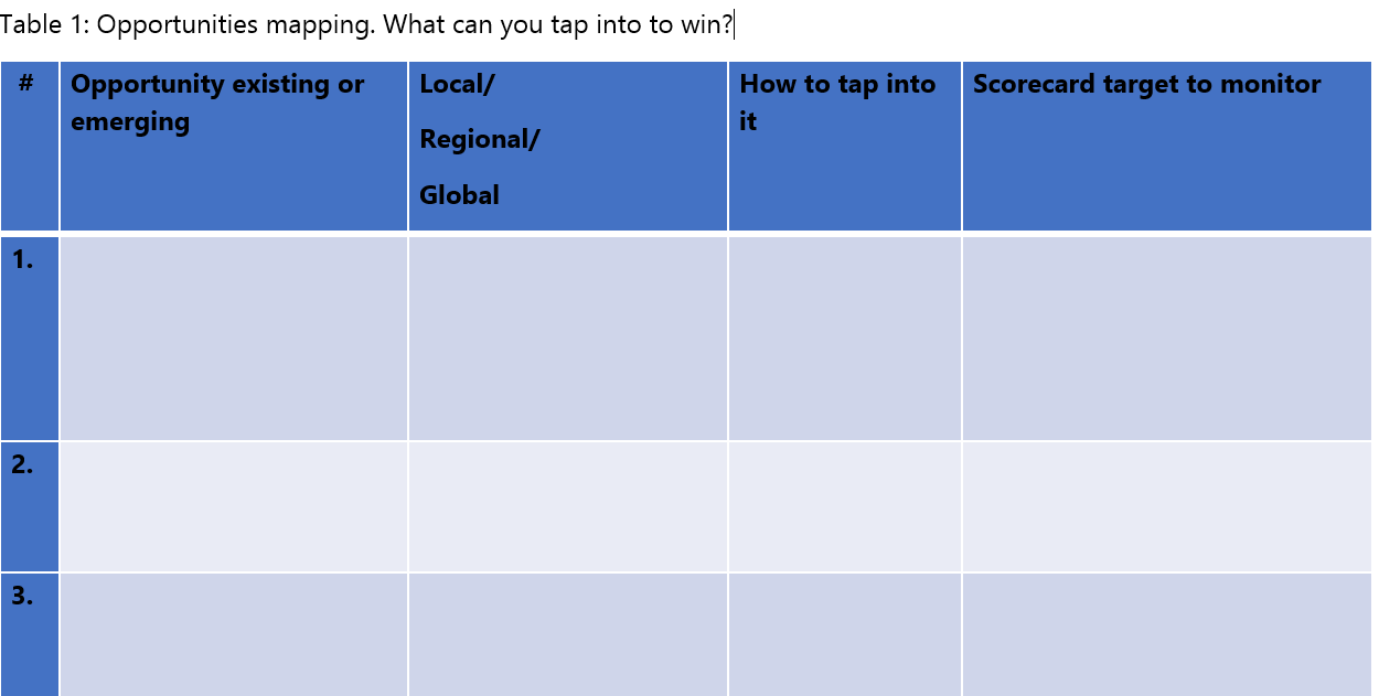 Here is how to identify and tap into the opportunities available