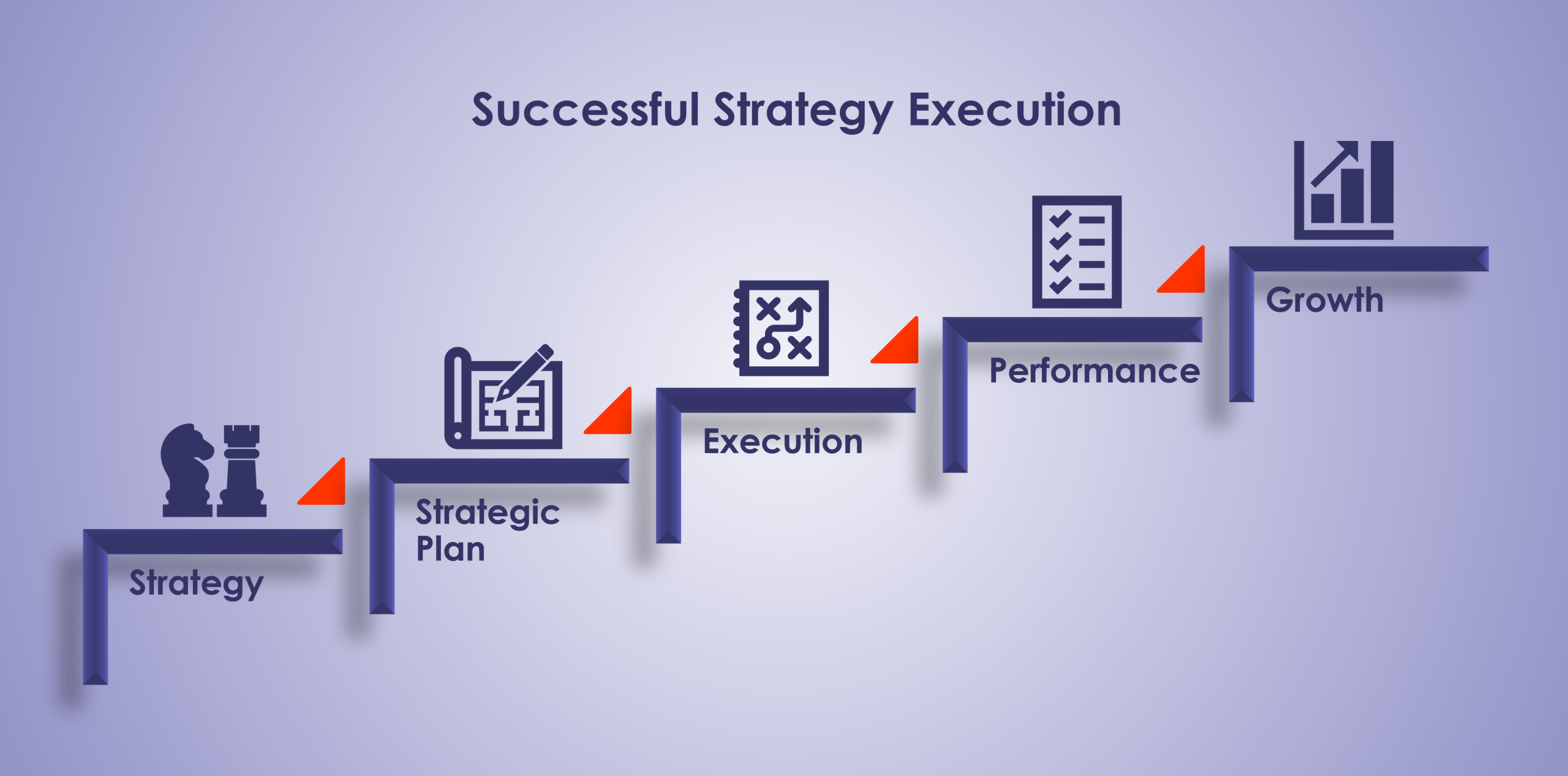 If you cannot execute, it is not a strategy