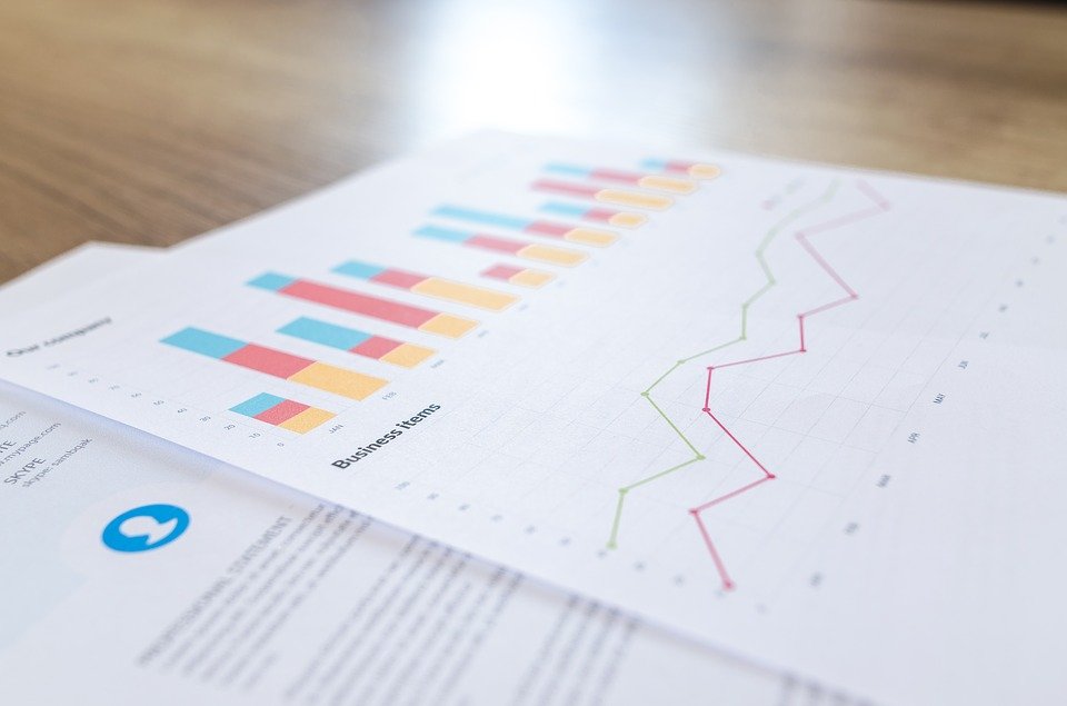 Measurement of credit loses on credit impaired assets