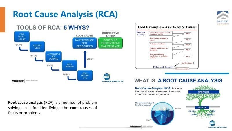 Risk assessment tool 2 of 31