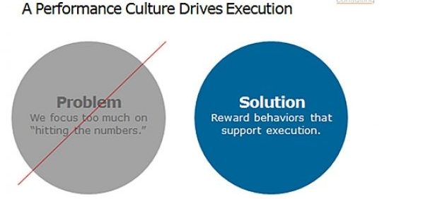 Strategy formulation and execution