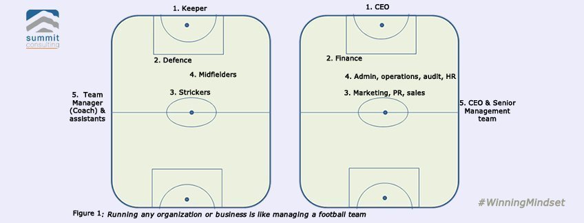 A strategy that works: business model
