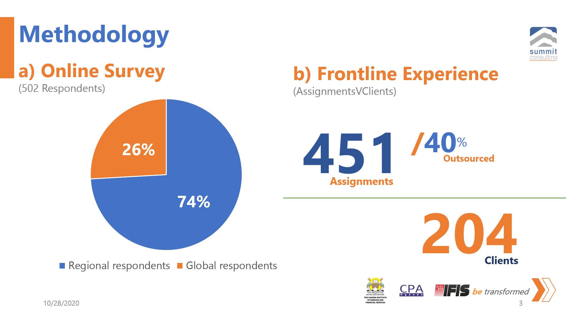 SummitCybersecurity frontline report 2020 highlights