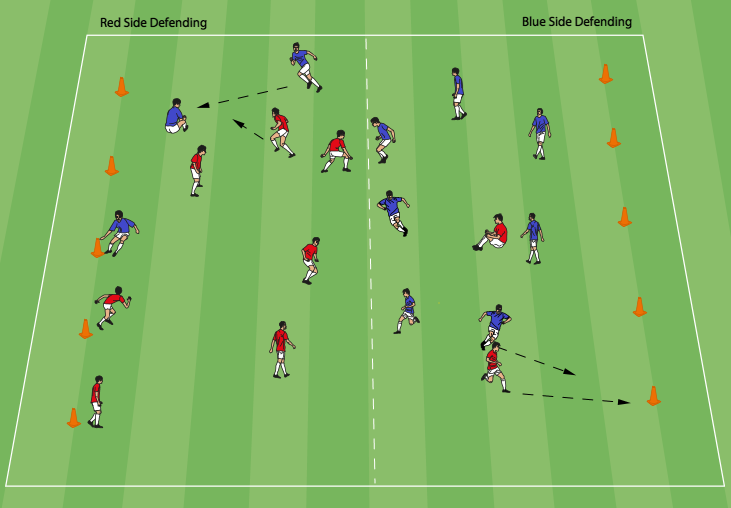 The Football strategy and business transformation:  Occupying the empty spaces