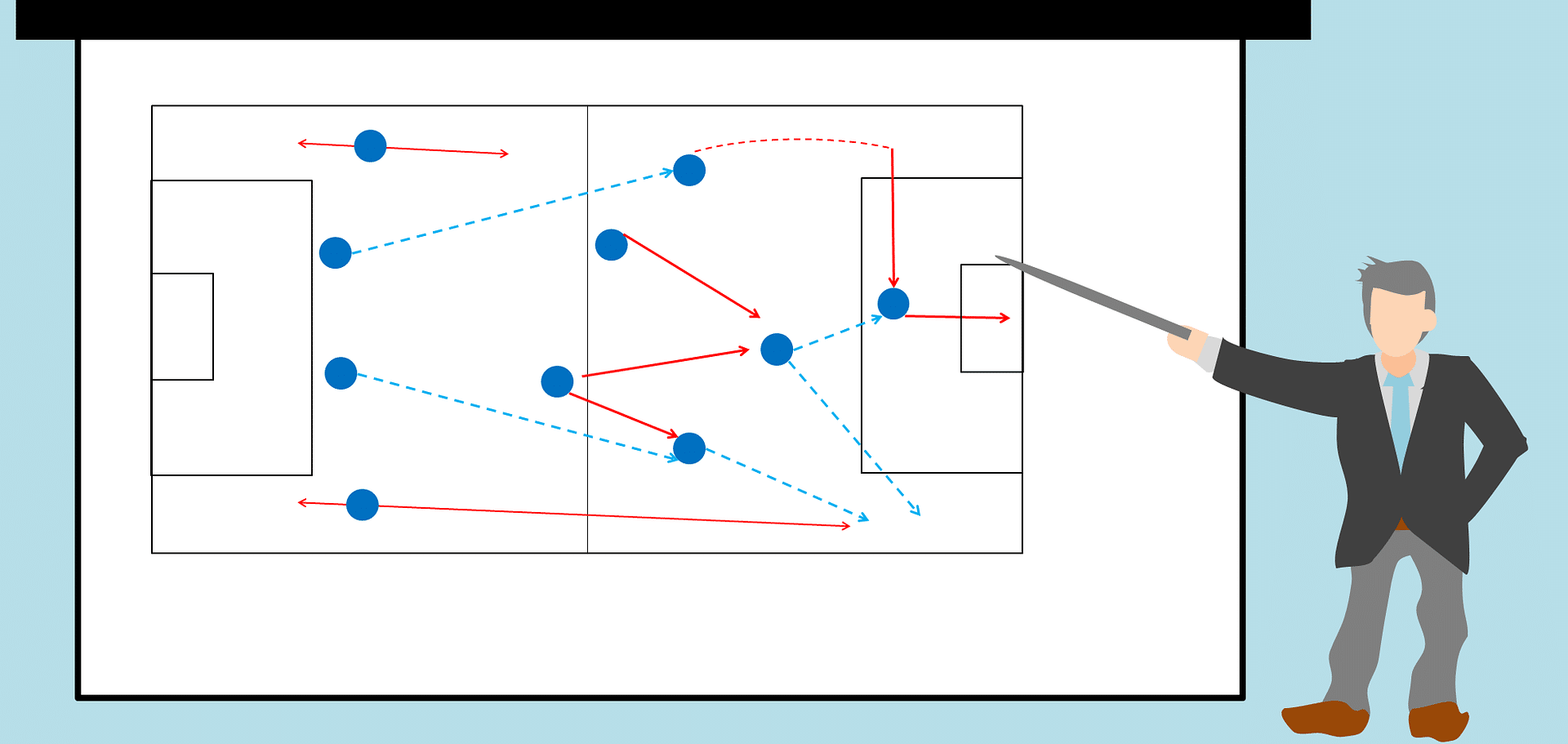 The Football strategy and business transformation, part 2, Prepare