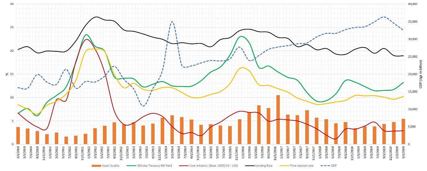 The general Overview of Uganda’s Economy