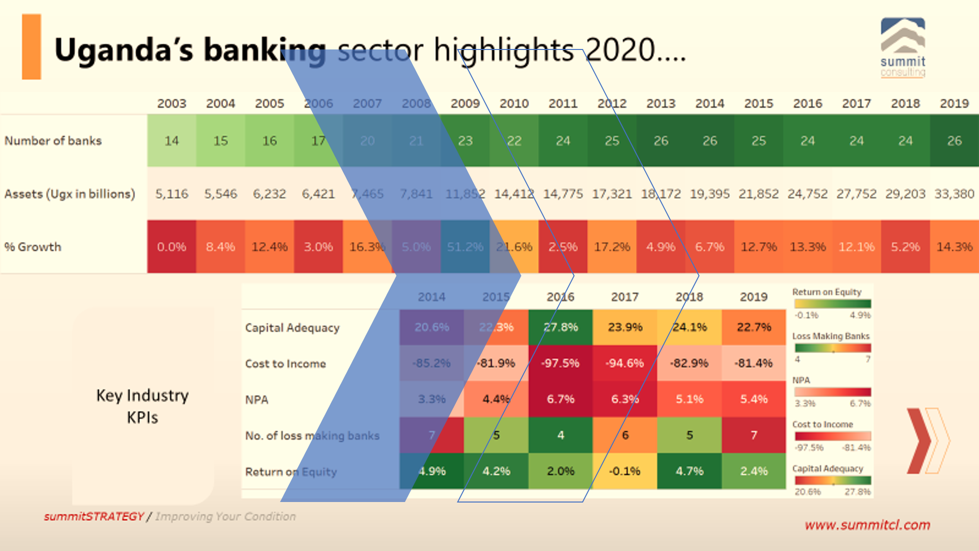The size of Uganda’s banking sector, 2020