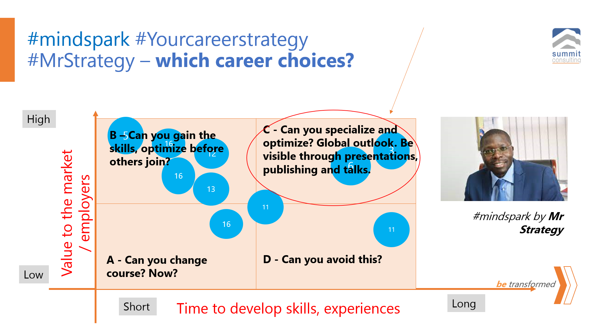 What is your career strategy?