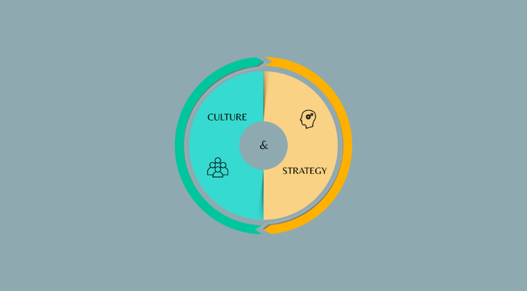 When strategy meets culture, who wins?
