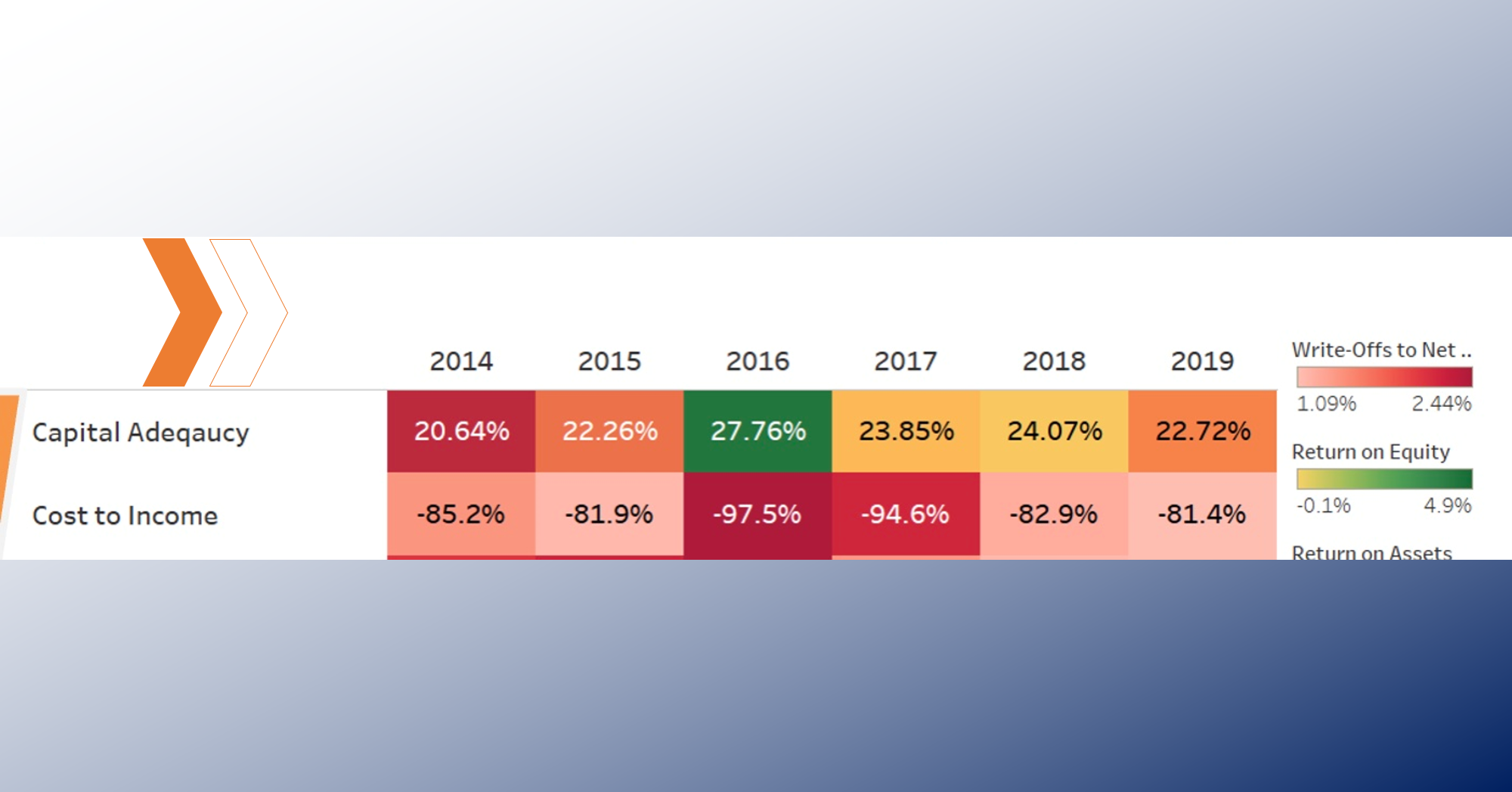 Why a high cost to income ratio in banks?